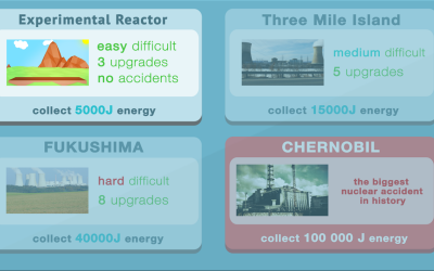 Nuclear inc скриншот 2