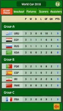 Soccer Top Scorer 2018 - World Champion v 1.2.7 [ВЗЛОМ: много денег] скриншот №2