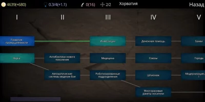 Путь цивилизации screenshot №3