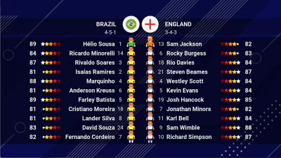 World Soccer Champs screenshot №3